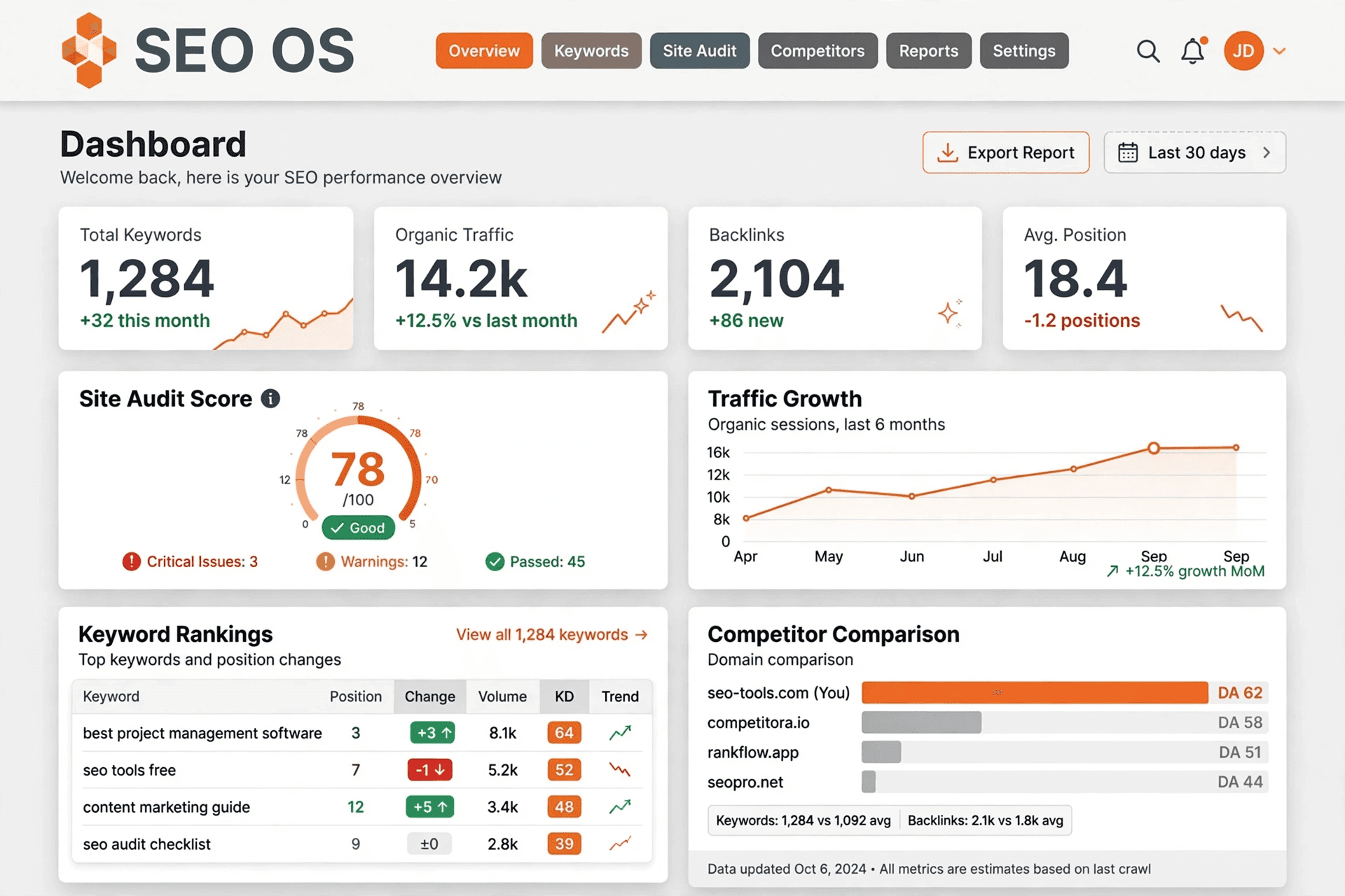 SEO OS concept: SEO dashboard